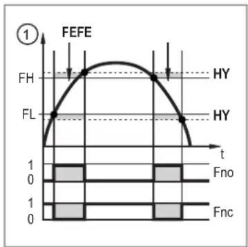 IFM SU9020 - Fonction fenêtre : - 1