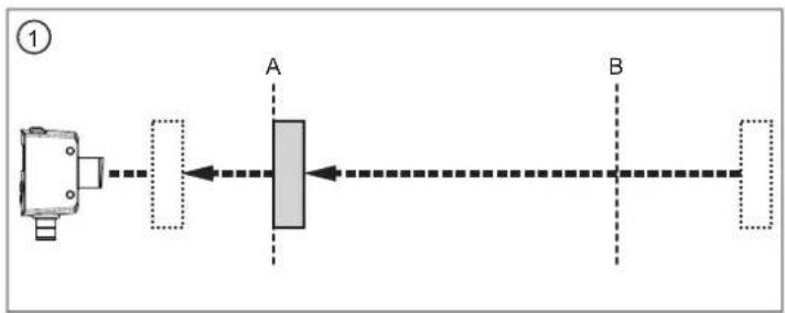 IFM OGD251 - Exemple Hno - 1