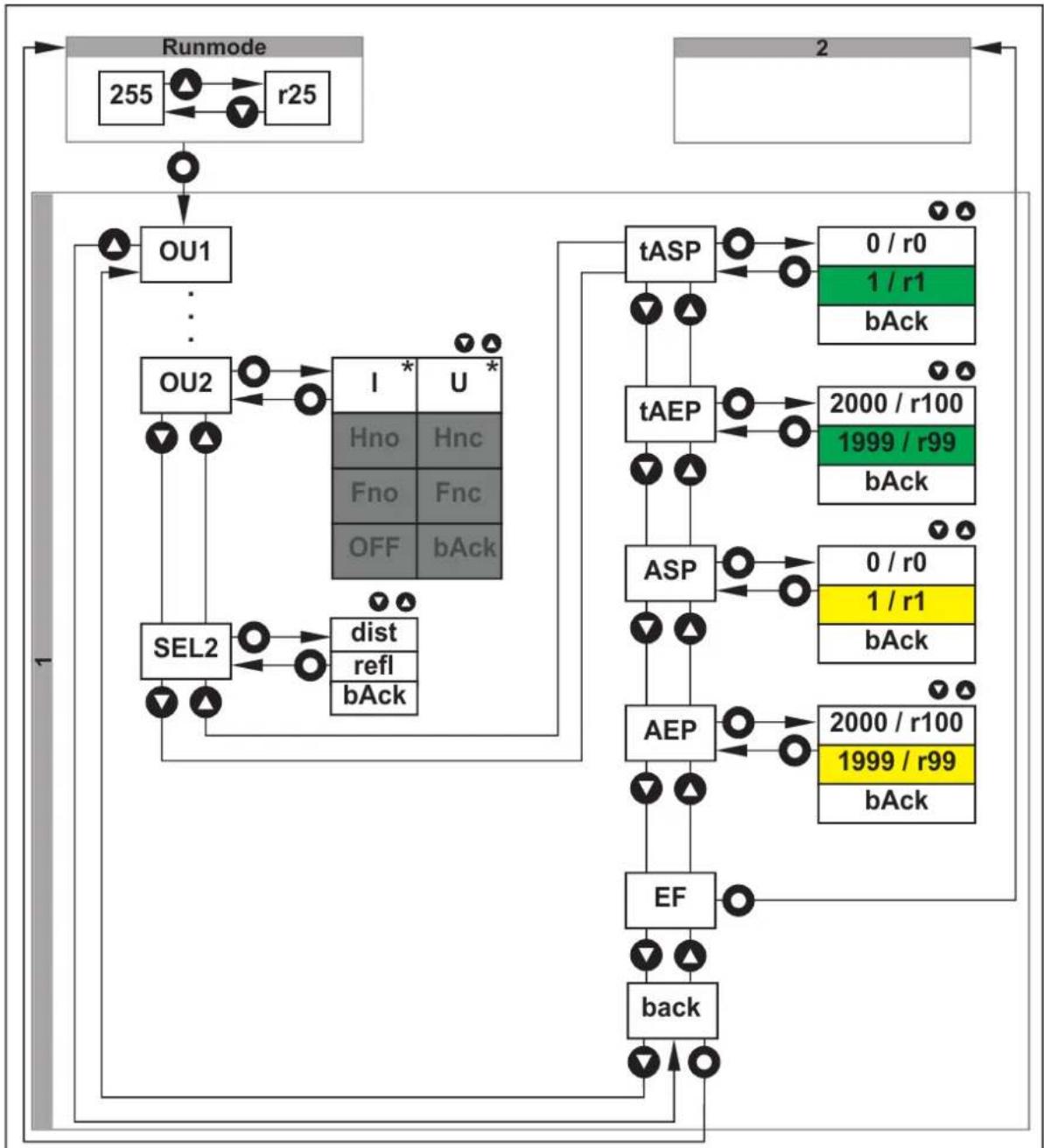 IFM OGD551 - Menu - 6