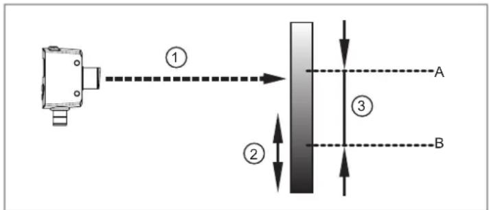 IFM OGD551 - Fonction fenêtre – Réflectivité - 1