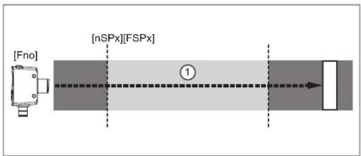 IFM OGD551 - Commute lorsque l'objet est détecté ([OUx] = [Fno]) - 1
