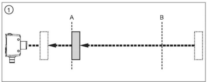 IFM OGD551 - Exemple Hno - 1