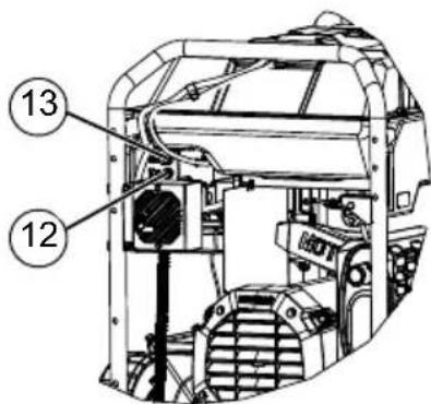 Generac GP15500EFI - Éléments de la généatrice - 2