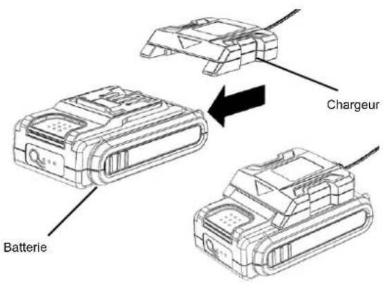 Scotts LPS40820S - POUR CHARGER — VOIR LE MANUEL DU CHARGEUR POUR DES INSTRUCTIONS COMPLÈTES - 1