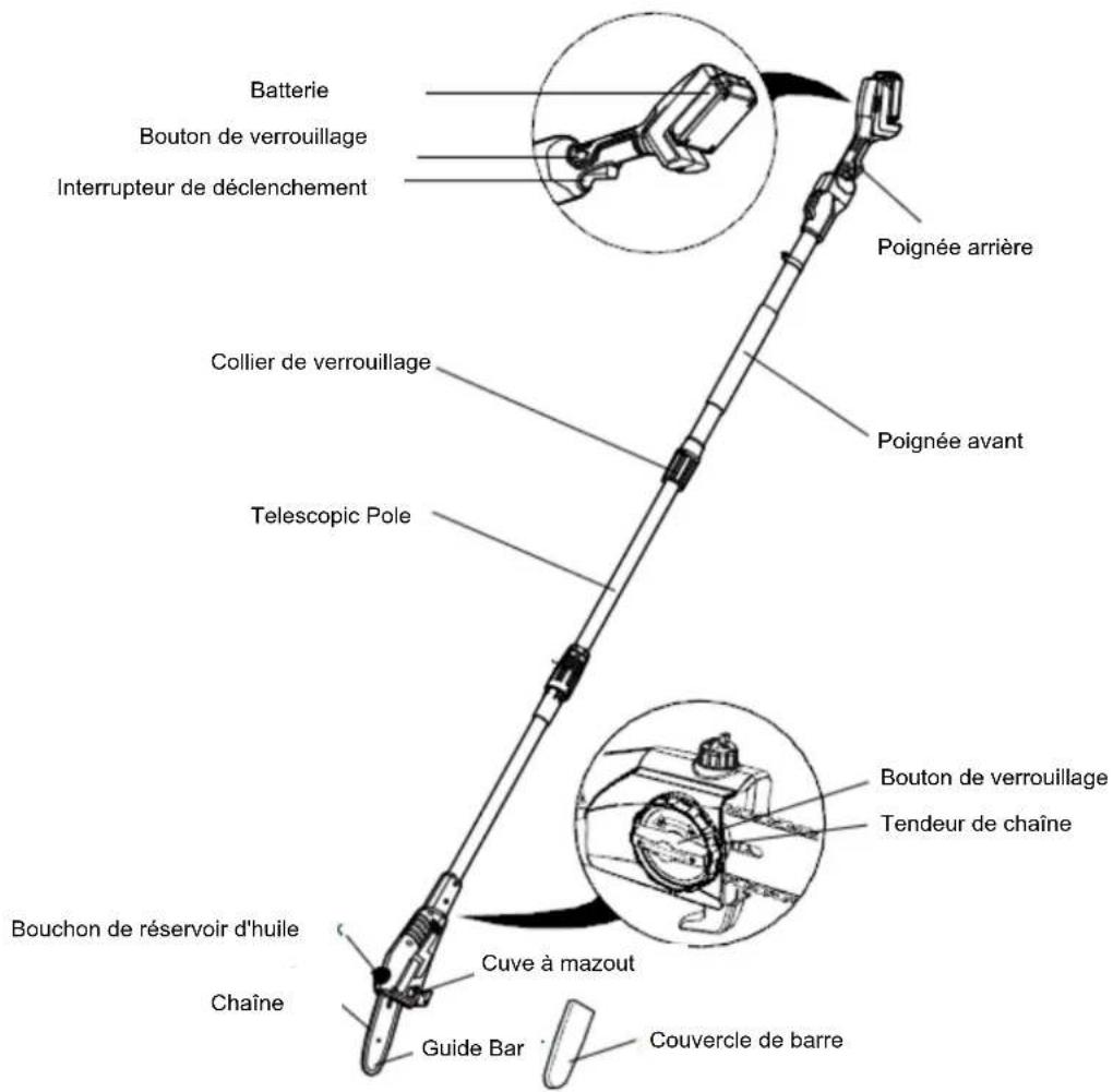 Scotts LPS40820S - CARACTÉRISTIQUES TECHNIQUES DU PRODUIT - 1