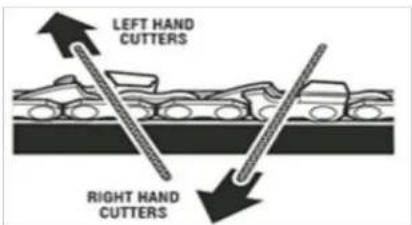 Scotts LPS40820S - CHAIN MAINTENANCE - 3