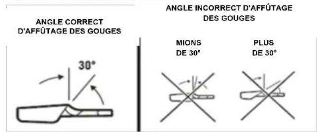 Scotts LPS40820S - ANGLE D'AFFÛTAGE DES GOUGES - 1