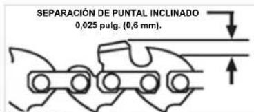 Scotts LPS40820S - SEPARACIÓN DEL CALIBRE DE PROFUNDIDAD - 1