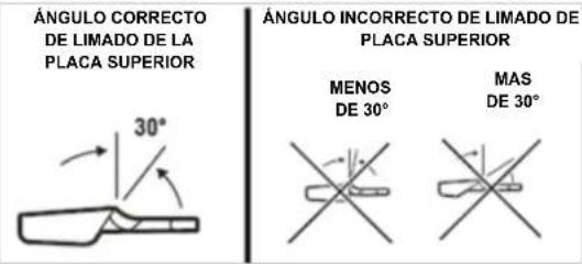 Scotts LPS40820S - ÁNGULO DE LIMADO DE LA PLACA SUPERIOR - 1
