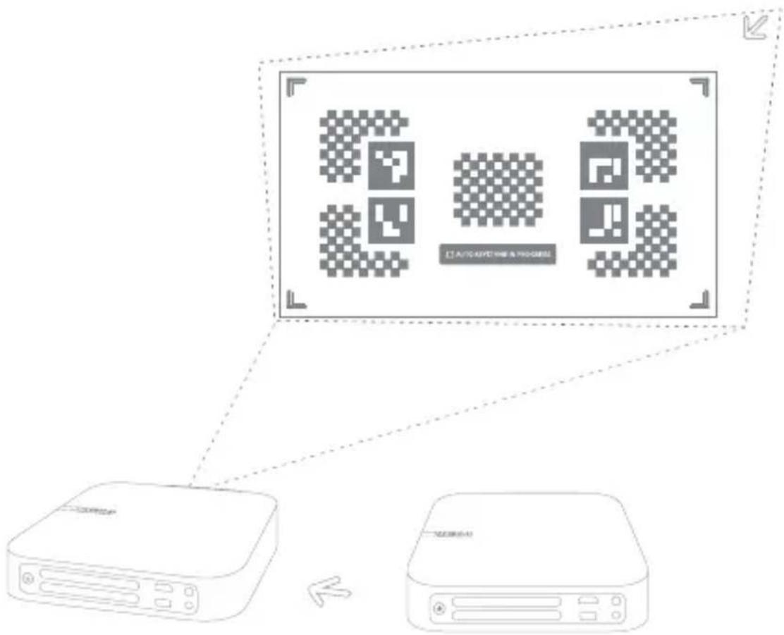 AUTO/THI IS PROGRESS