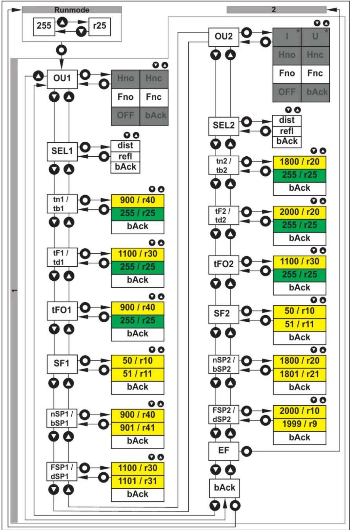 IFM OGD550 - Menu - 4