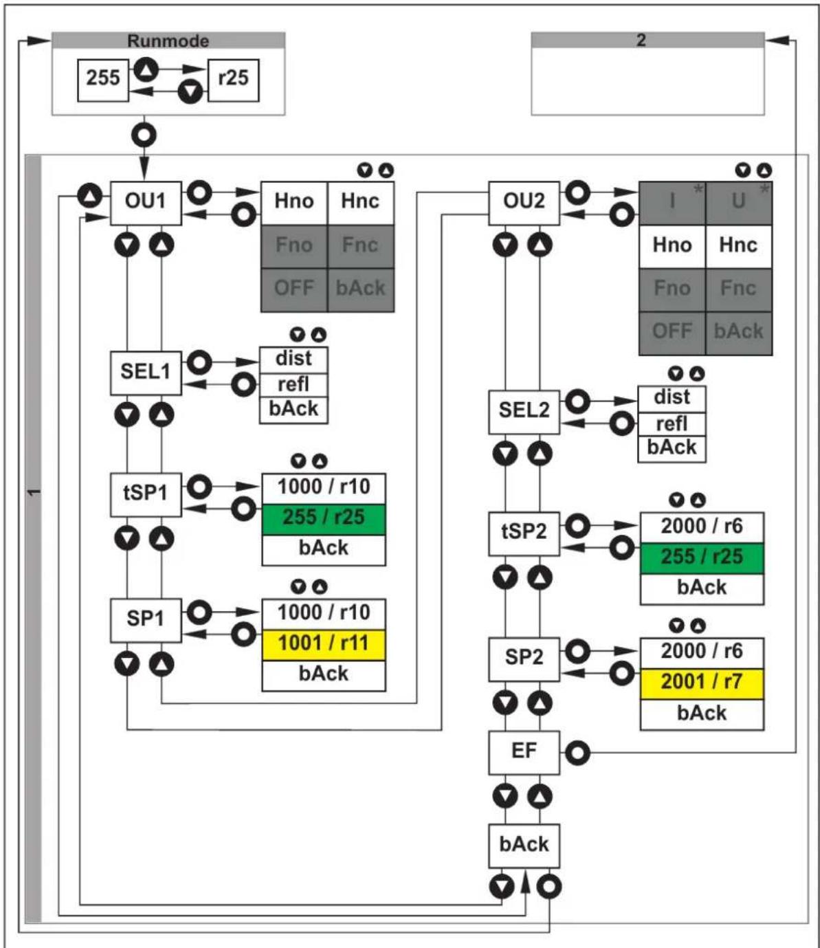 IFM OGD550 - Menu - 2