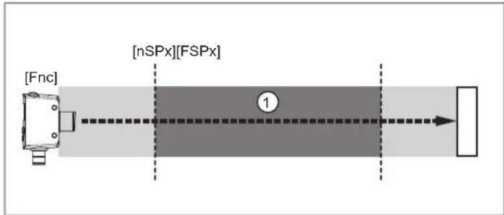 IFM OGD550 - Déclenche si l'objet est détecté ([OUx] = [Fnc]) - 1