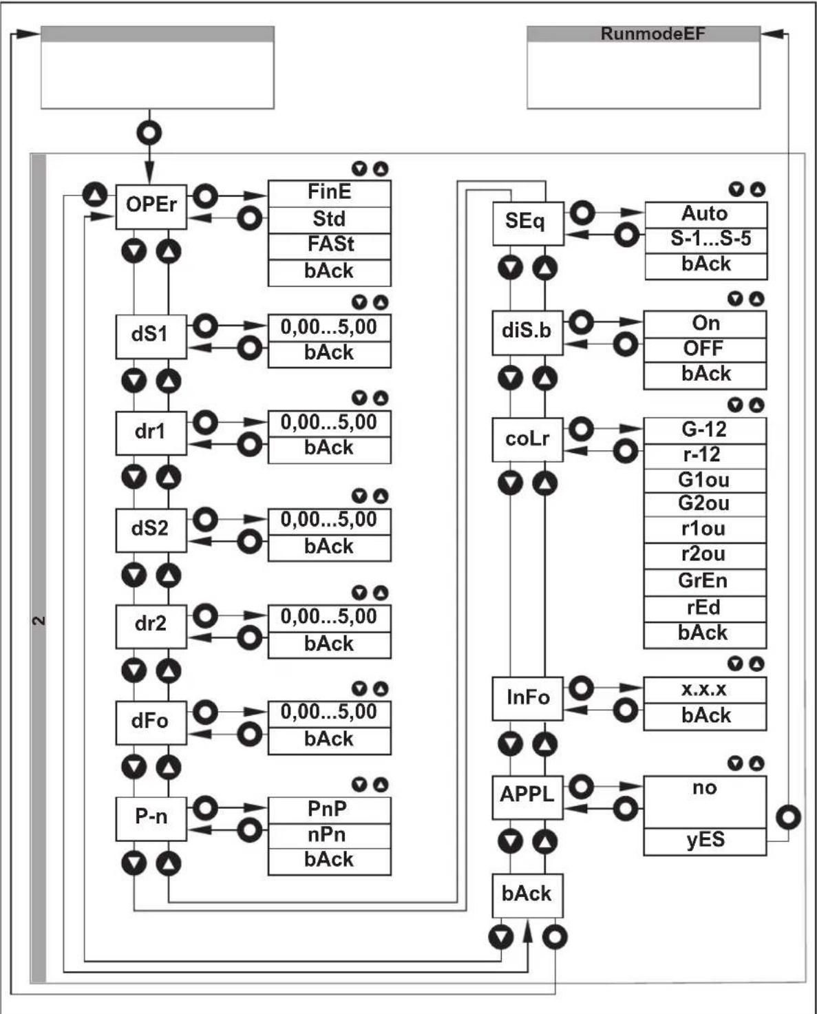 IFM OGD550 - Menu - 8