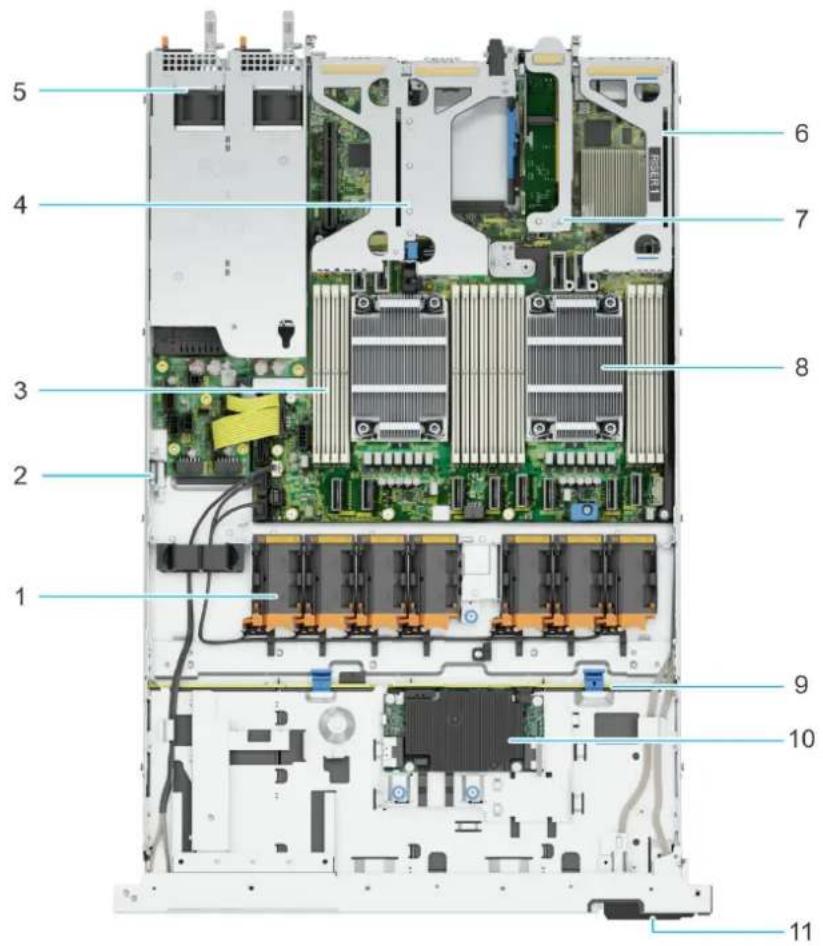 DELL PowerEdge R660xs - 系统内部 - 1