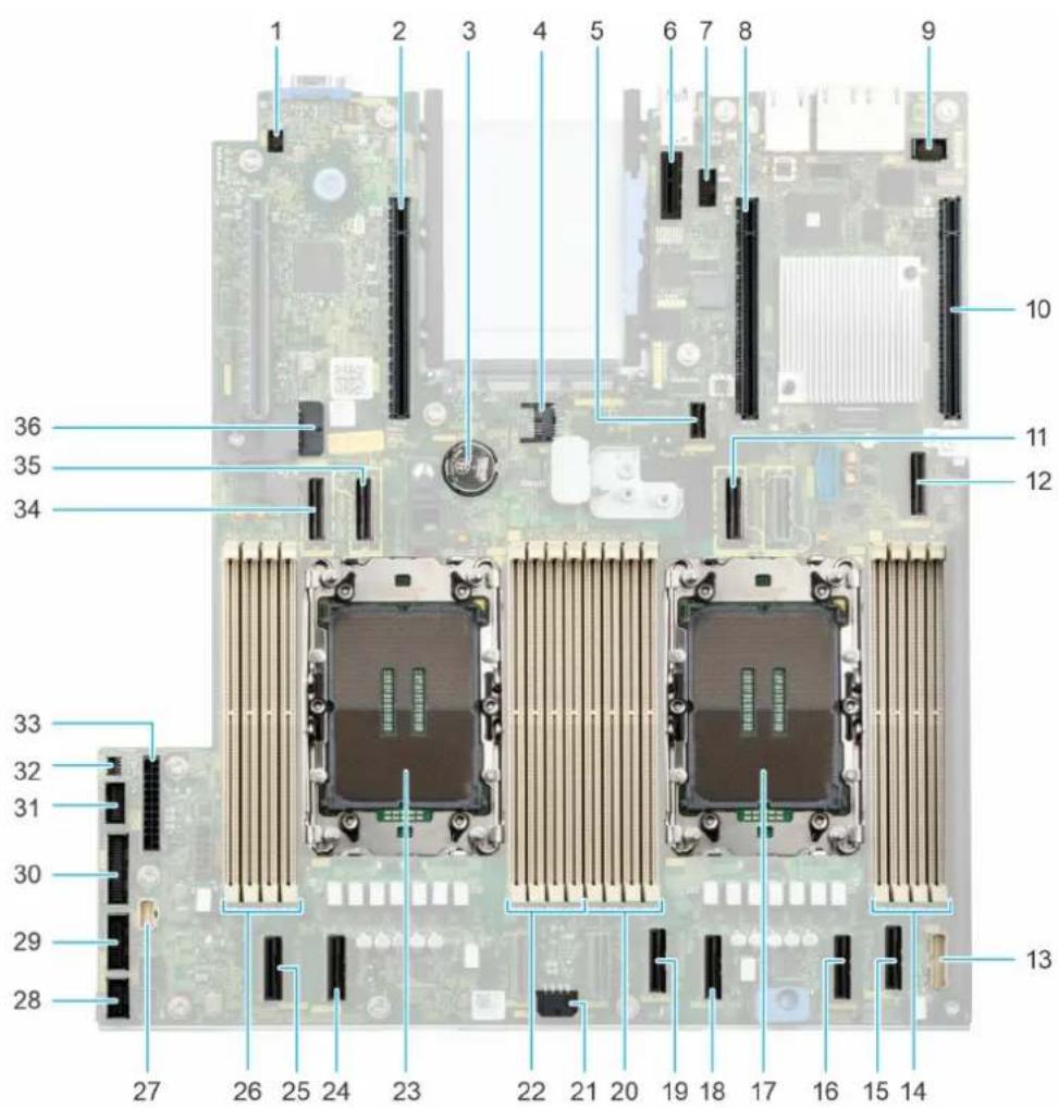 DELL PowerEdge R660xs - 系统主板接口 - 1