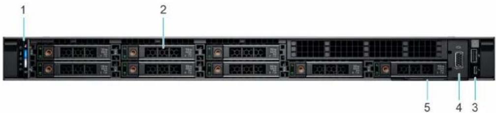 DELL PowerEdge R660xs - 系统的前视图 - 2