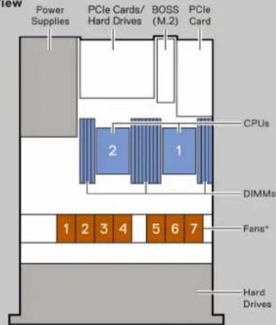 DELL PowerEdge R660xs - Mechanical Overview - 1