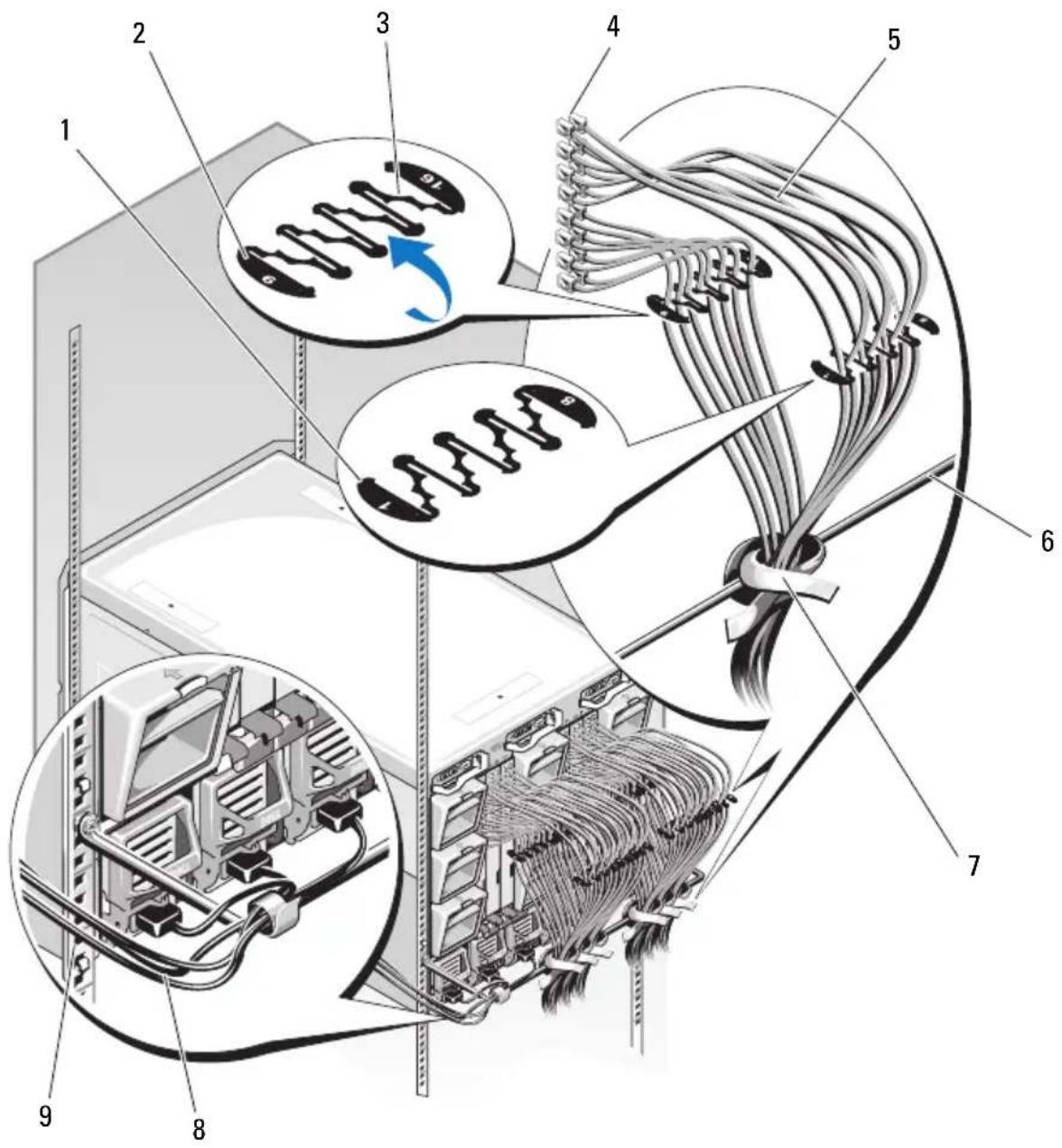 DELL PowerEdge M805 - Sichern der Kabel an der Zugentlastungsstrebe - 3