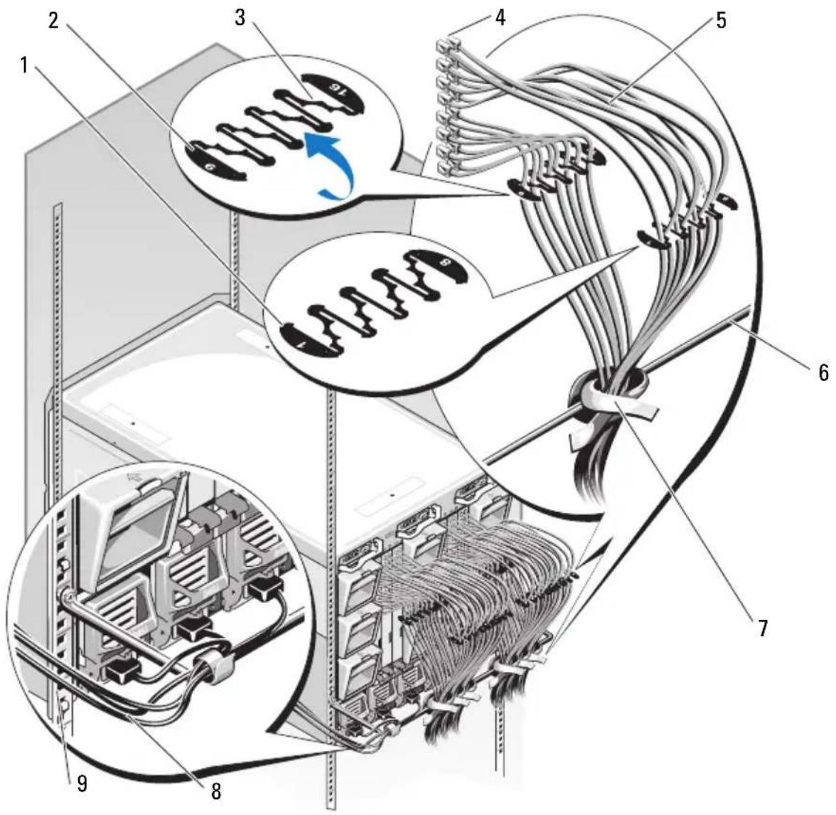 DELL PowerEdge M805 - Securing the Cables to the Strain-Relief Bar - 3