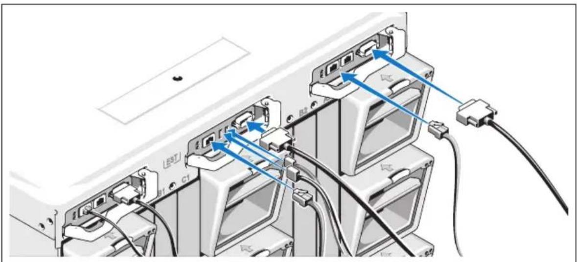 DELL PowerEdge M605 - Σύνδεση των υπομονάδων CMC και KVM - 1