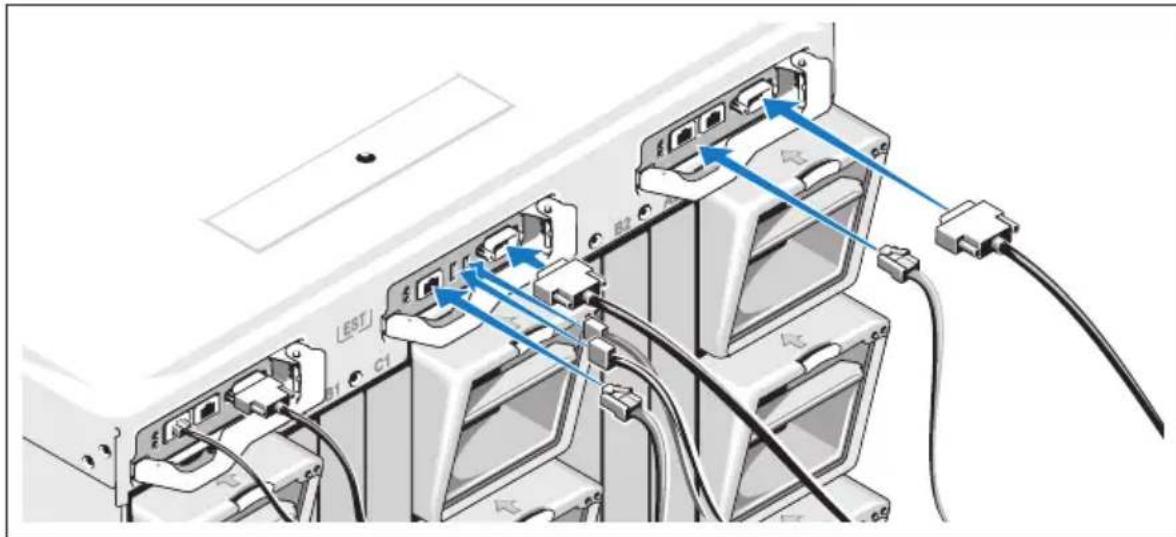 DELL PowerEdge M905 - Anschließen des CMC- und des KVM-Moduls - 1