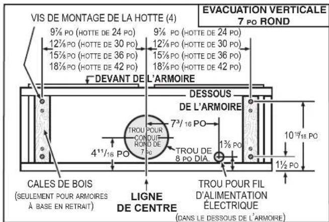 VIS DE MONTAGE DE LA HOTTE (4) 9½ PO (HOTTE DE 24 PO) 12½ PO (HOTTE DE 30 PO) 15½ PO (HOTTE DE 36 PO) 18½ PO (HOTTE DE 42 PO) DEVANT DE L'ARMOIRE DESSOUS DE L'ARMOIRE TROU POUR CONDUIT ROND DE 7¾ PO 4¹¹/¹⁶ PO LIGNE DE CENTRE TROU DE 8 PO DIA. 1½ PO TROU POUR FIL D'ALIMENTATION ÉLECTRIQUE (DANS LE DESSOUS DE L'ARMOIRE) CALES DE BOIS (SEULEMENT POUR ARMOIRES À BASE EN RETRAIT) EVACUATION VERTICALE 7 PO ROND
