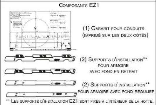 COMPOSANTS EZ1 (1) GABARIT POUR CONDUITS (IMPRIMÉ SUR LES DEUX CÔTÉS) (2) SUPPORTS D'INSTALLATION** POUR ARMOIRE AVEC FOND EN RETRAIT (2) SUPPORTS D'INSTALLATION** POUR ARMOIRE AVEC FOND RÉGULIER ** LES SUPPORTS D'INSTALLATION EZ1 SONT FIXÉS À L'INTÉRIEUR DE LA HOTTE.