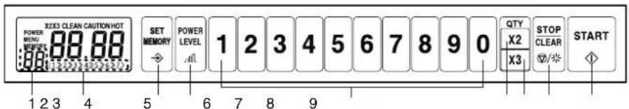X2XX3 CLEAN CAUTION HOT POWER MENU MEMORY 88 88 SET MEMORY POWER LEVEL 1 2 3 4 5 6 7 8 9 0 QTY X2 X3 STOP CLEAR START 1 2 3 4 5 6 7 8 9 0 */*