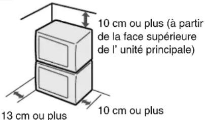 10 cm ou plus (à partir de la face supérieure de l'unité principale) 13 cm ou plus 10 cm ou plus