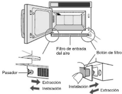 Filtro de entrada del aire Botón de filtro Pasador Extracción Instalación Instalación Extracción