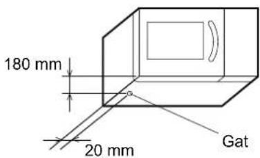 180 mm 20 mm Gat