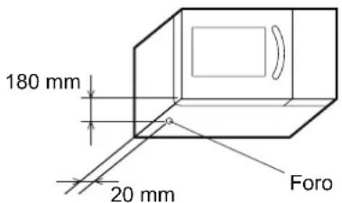 180 mm 20 mm Foro