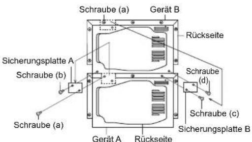 Schraube (a) Gerät B Rückseite Sicherungsplatte A Schraube (b) Schraube (d) Schraube (c) Sicherungsplatte B Schraube (a) Gerät A Rückseite