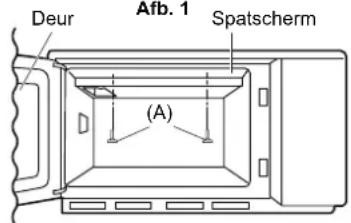 Deur Afb. 1 Spatscherm (A)