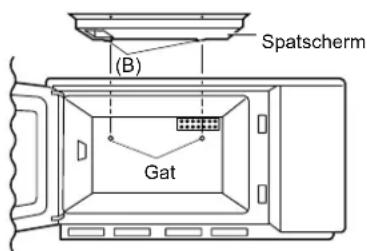 Spatscherm (B) Gat