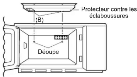 Protecteur contre les éclaboussures (B) Déoupe