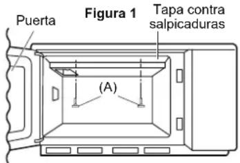 Puerta Figura 1 Tapa contra salpicaduras (A)