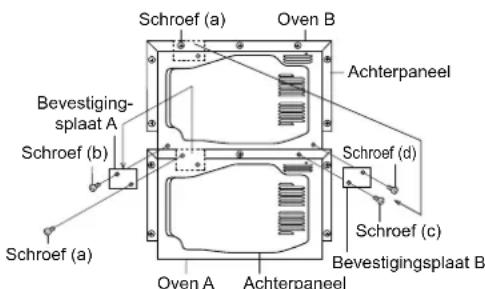 Schroef (a) Oven B Achterpaneel Bevestigingsplaat A Schroef (b) Schroef (c) Schroef (d) Bevestigingsplaat B Oven A Achterpaneel