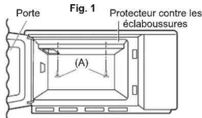 Porte Fig. 1 Protecteur contre les éclaboussures (A)