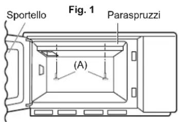 Sportello Fig. 1 Paraspruzzi (A)