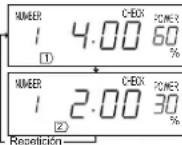 SHARP YBS4202AE - Comprobación del tiempo y del nivel de potencia - 3