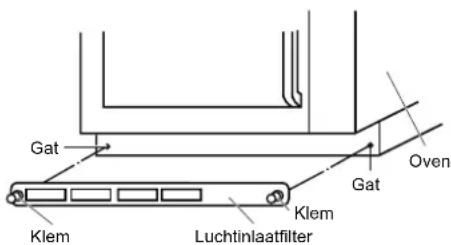 Gat Klem Luchtinlaatfilter Klem Gat Oven