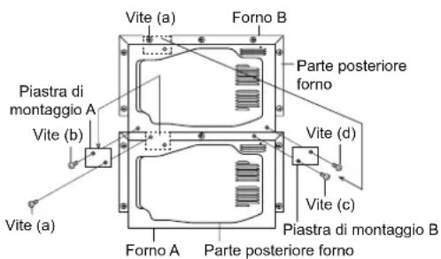 Vite (a) Forno B Parte posteriore forno Piastra di montaggio A Vite (b) Vite (d) Vite (c) Piastra di montaggio B Vite (a) Forno A Parte posteriore forno
