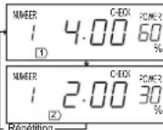 SHARP YBS4202AE - Vérification du temps et du niveau de puissance - 4
