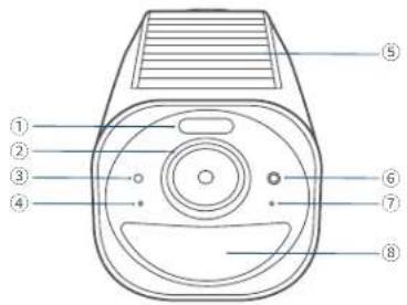Diagram of a device with numbered parts labeled 1 through 8, likely for labeling or assembly instructions.