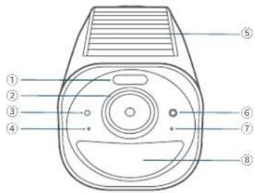 Diagram of a device with numbered parts for identification