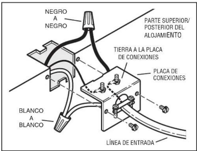 NEGRO A NEGRO PARTE SUPERIOR/ POSTERIOR DEL ALOJAMIENTO TIERRA A LA PLACA DE CONEXIONES PLACA DE CONEXIONES BLANCO A BLANCO LÍNEA DE ENTRADA