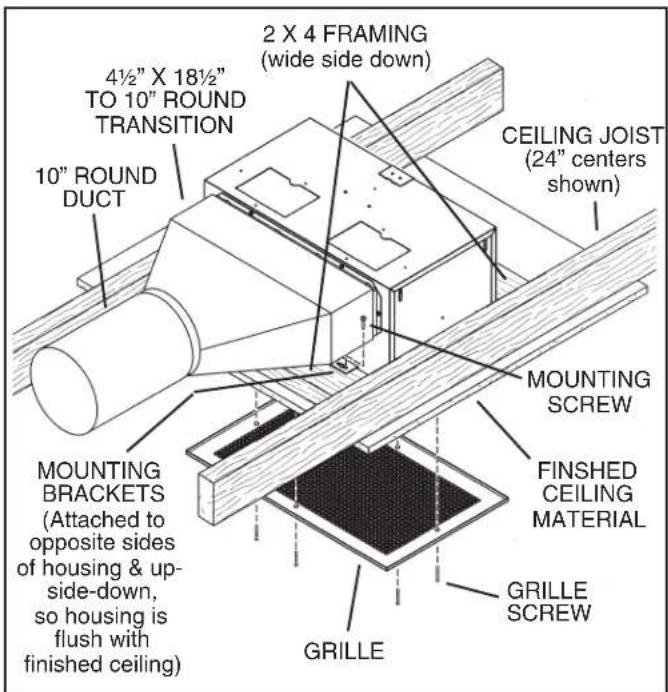 4½" X 18½" TO 10" ROUND TRANSITION 2 X 4 FRAMING (wide side down) 10" ROUND DUCT CEILING JOIST (24" centers shown) MOUNTING SCREW FINSHED CEILING MATERIAL MOUNTING BRACKETS (Attached to opposite sides of housing & up- side-down, so housing is flush with finished ceiling) GRILLE GRILLE SCREW