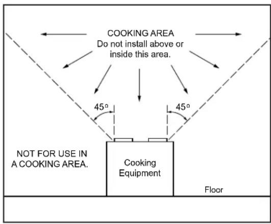 COOKING AREA Do not install above or inside this area. 45° 45° NOT FOR USE IN A COOKING AREA. Cooking Equipment Floor